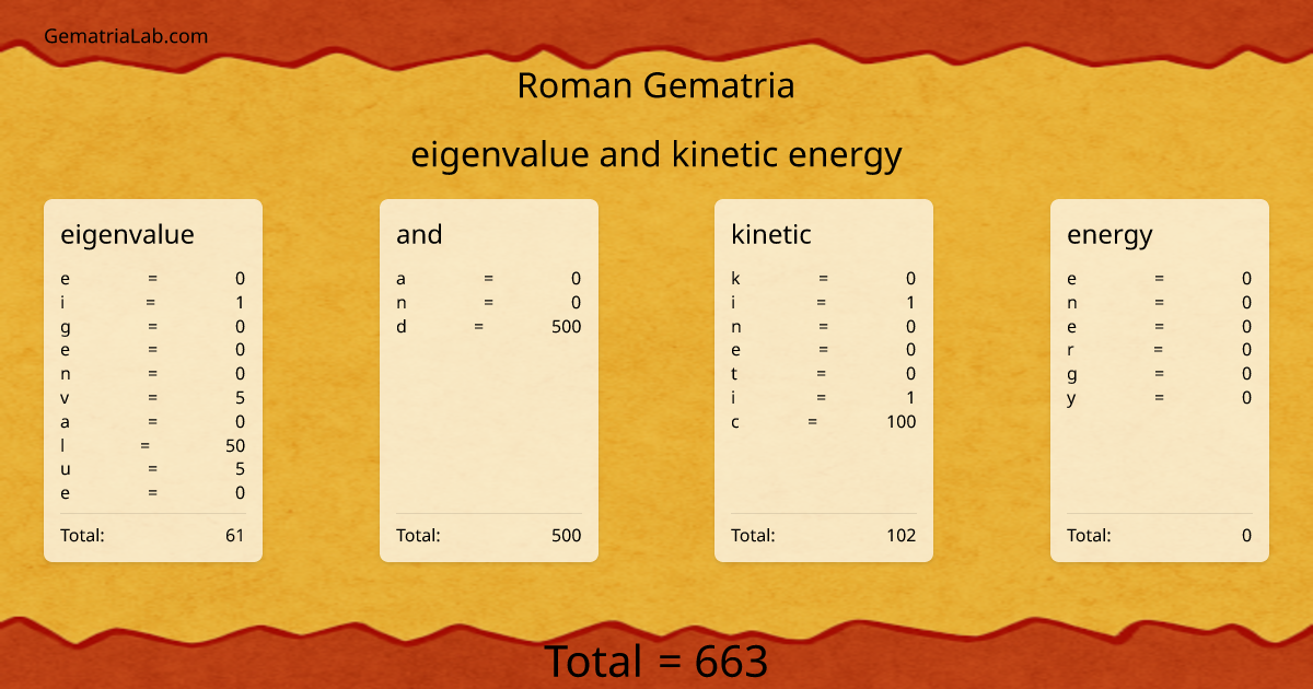 eigenvalue and kinetic energy in roman Gematria